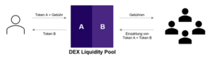 DEX liquidity pool